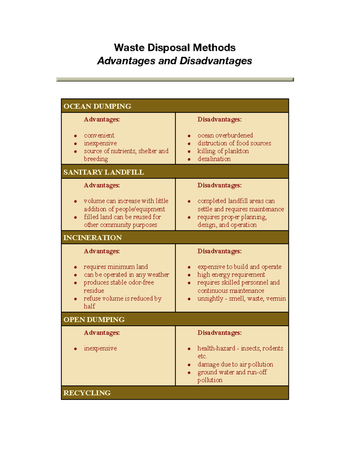 hypothesis on waste disposal