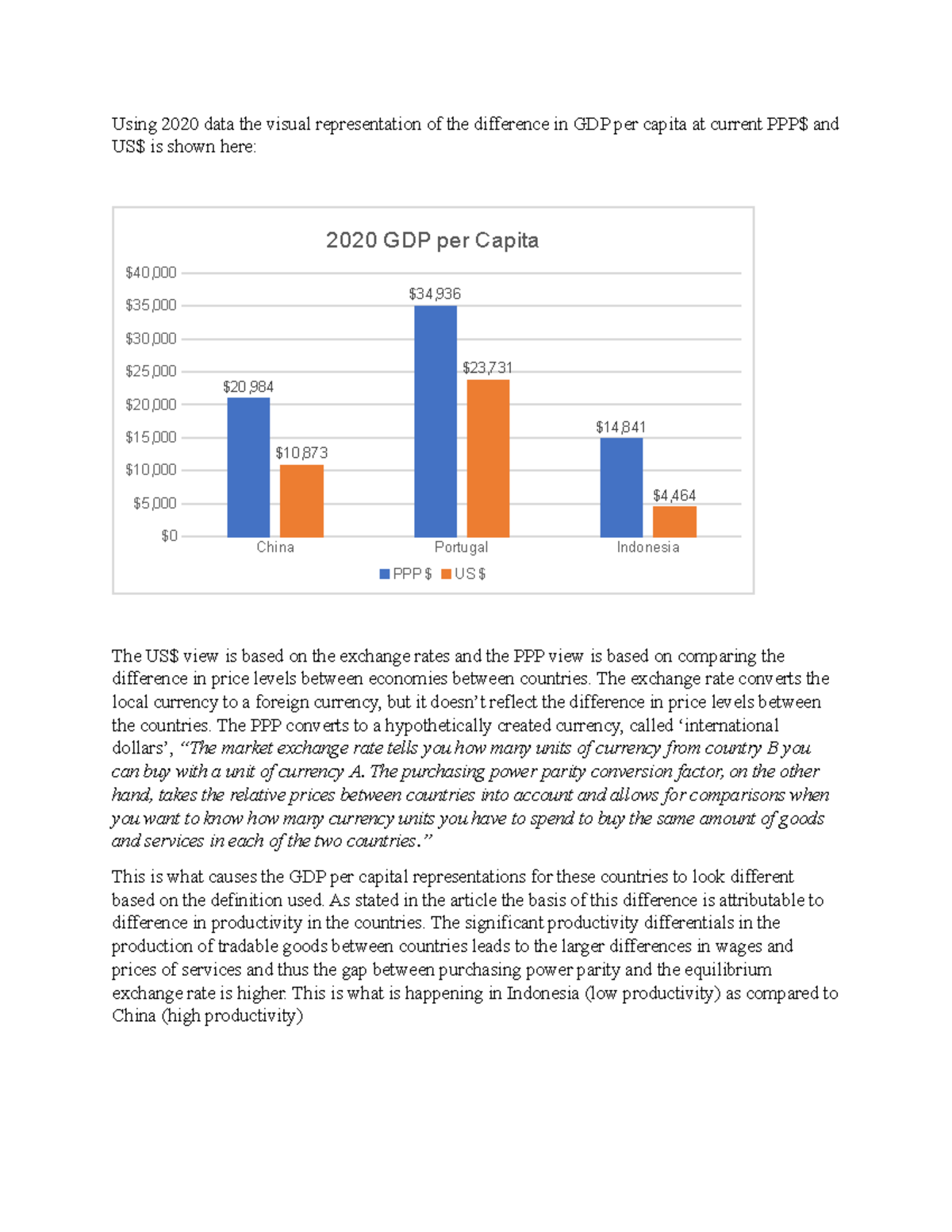 PPP comparisons - hw - Using 2020 data the visual representation of the ...