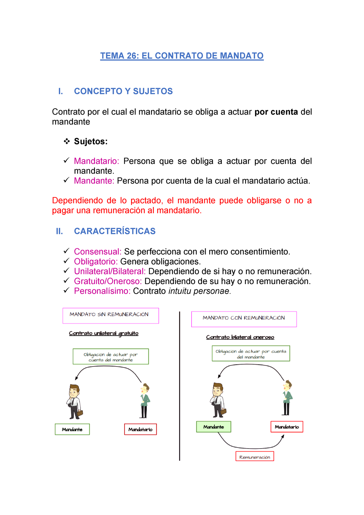 Tema 26 El Contrato De Mandato Esquemas Tema 26 El Contrato De Mandato I Concepto Y 3622