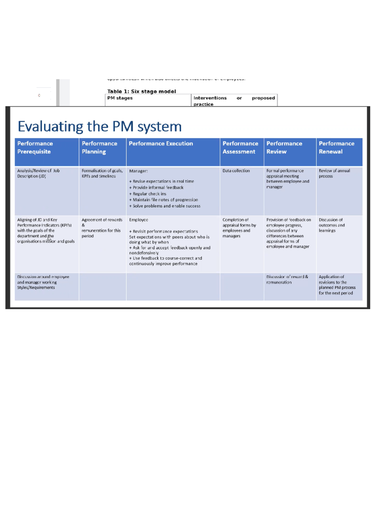 6 stage model - teaching performance of at least 2 on a 4-point scale ...