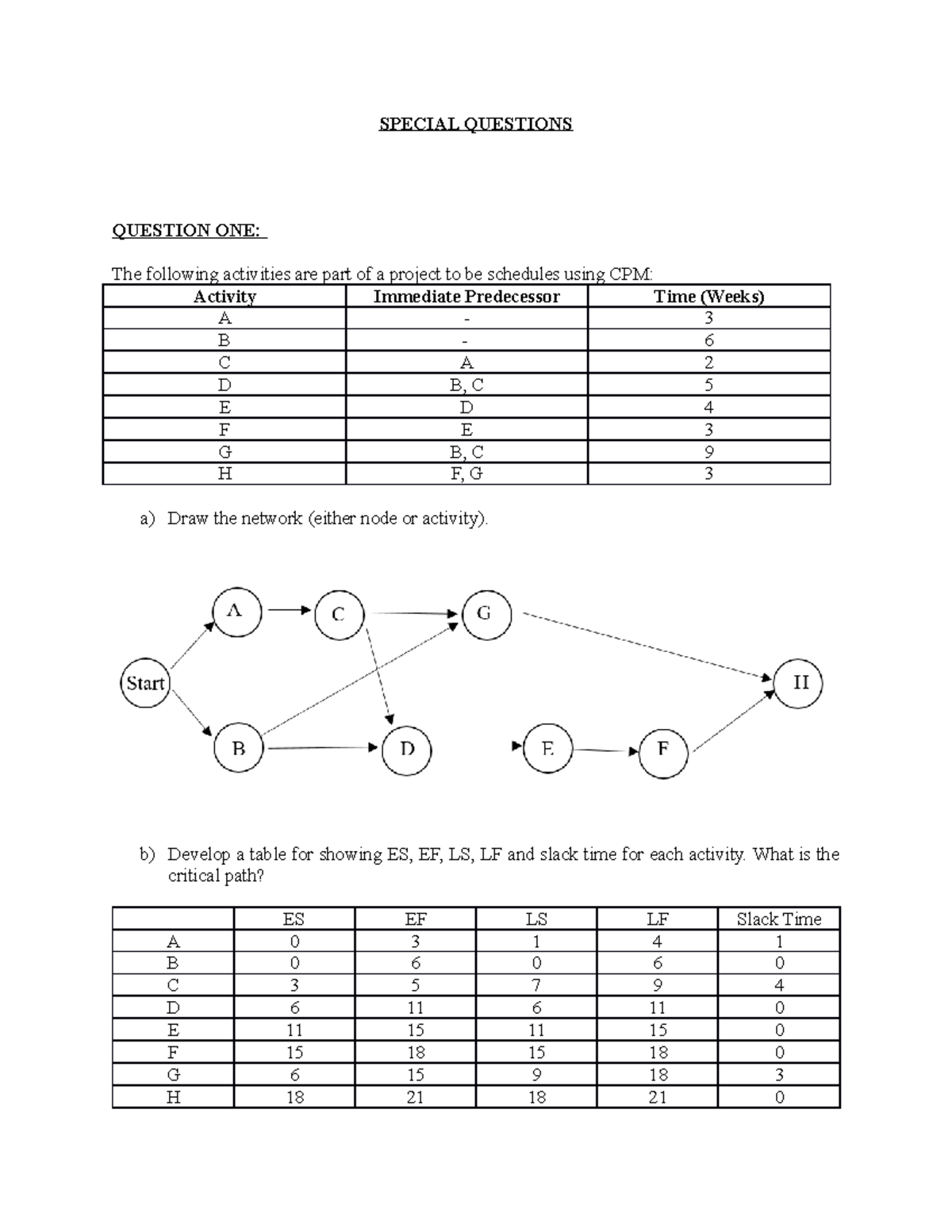 Special Questions - Project Management - question and solution ...
