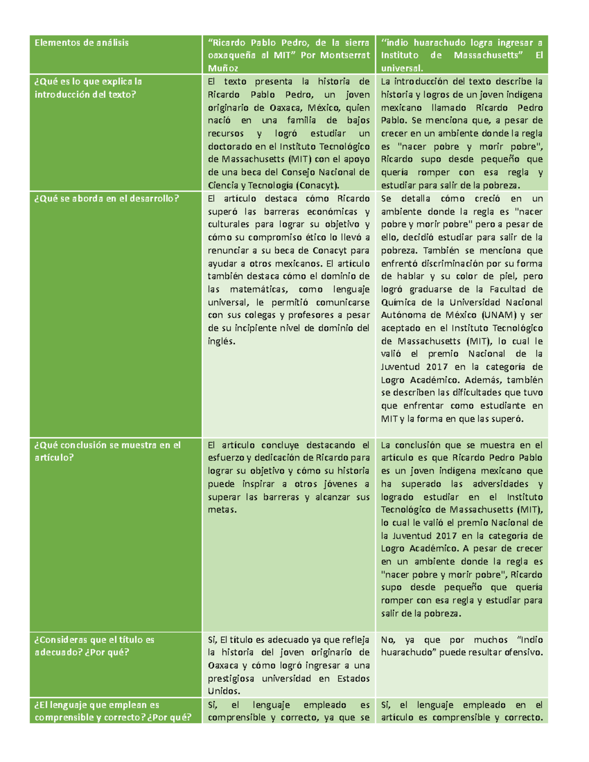 M02S2AI6 - actividad integradora 6 del modulo 2 semana 2 - Elementos de ...