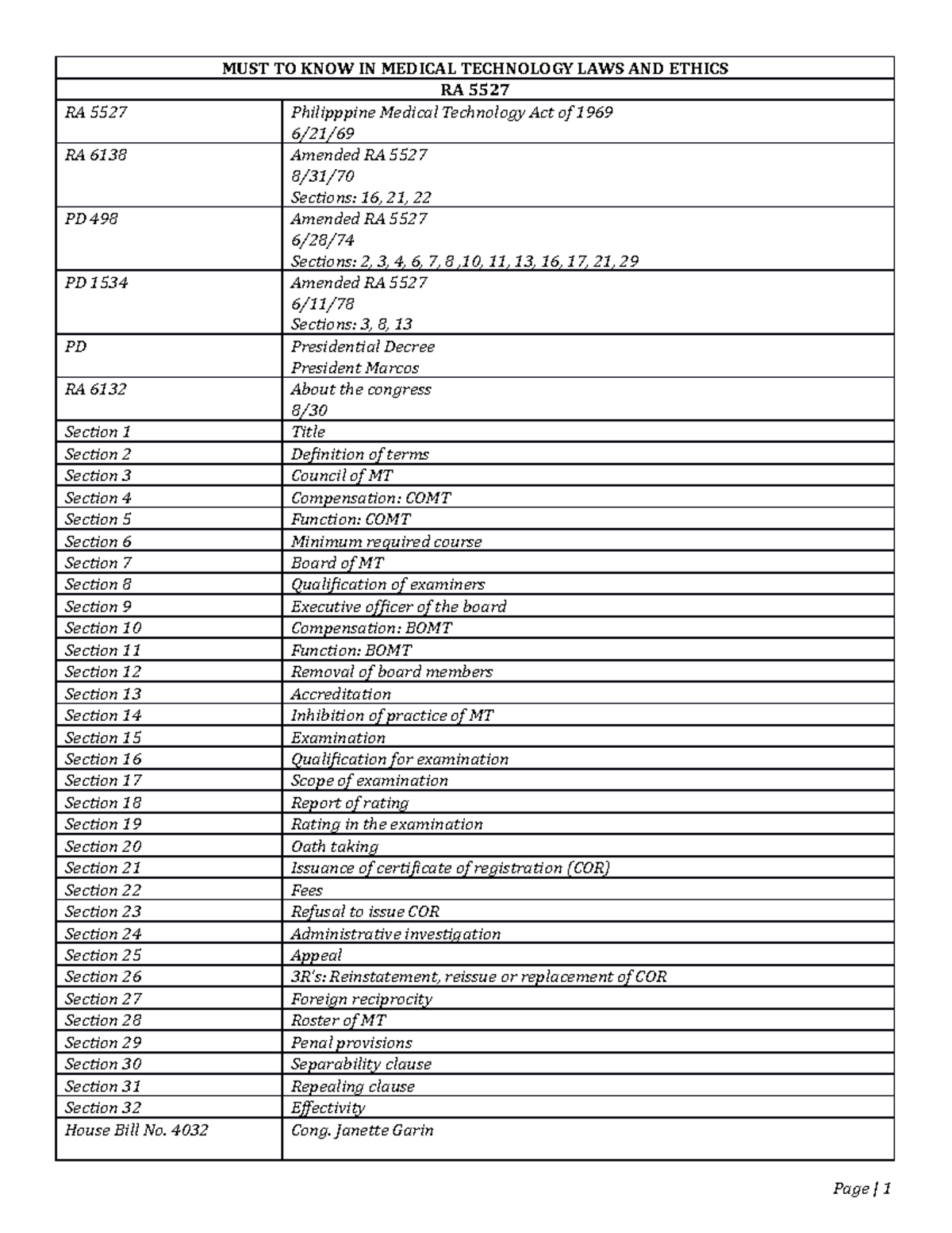 MUST to KNOW in Medical Technology Laws - MUST TO KNOW IN MEDICAL ...