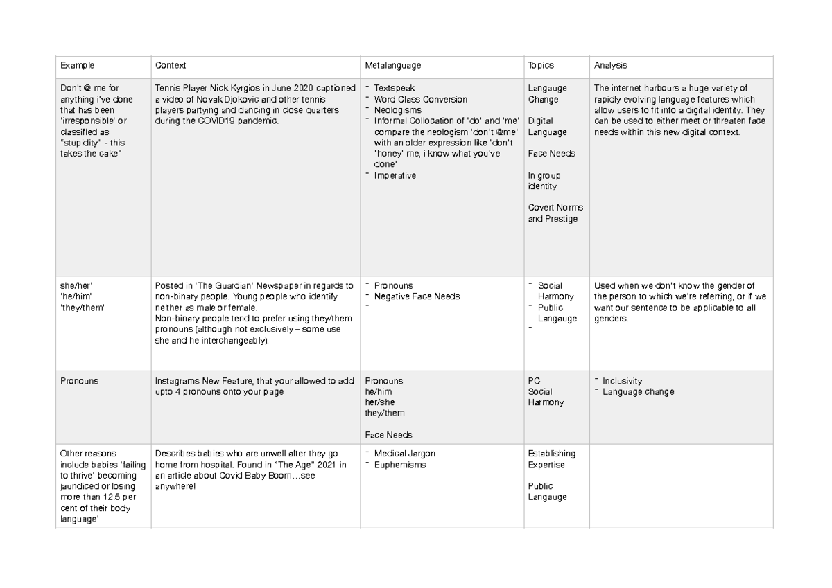 essay metalanguage examples