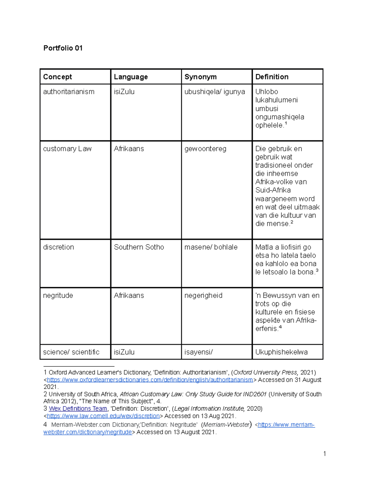 LJU4801 Portfoli (1)2 - Portfolio 01 Concept Language Synonym ...