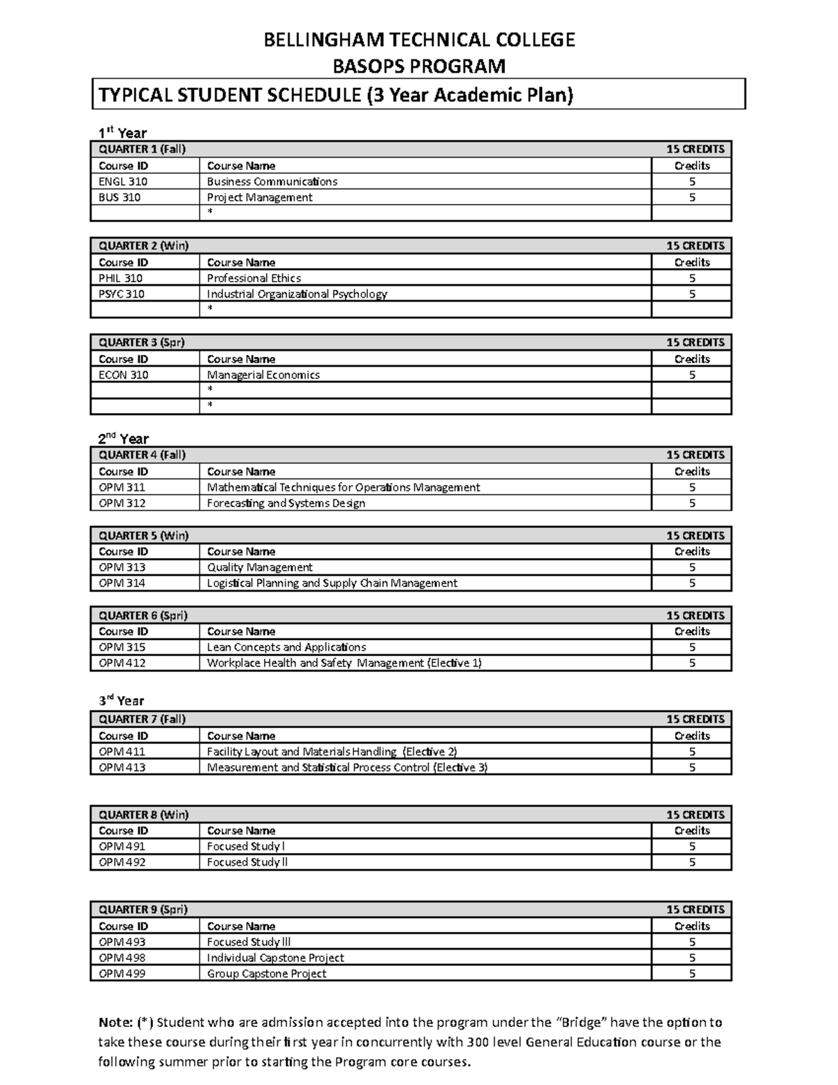 3 YEAR Student Schedule - BELLINGHAM TECHNICAL COLLEGE BASOPS PROGRAM ...