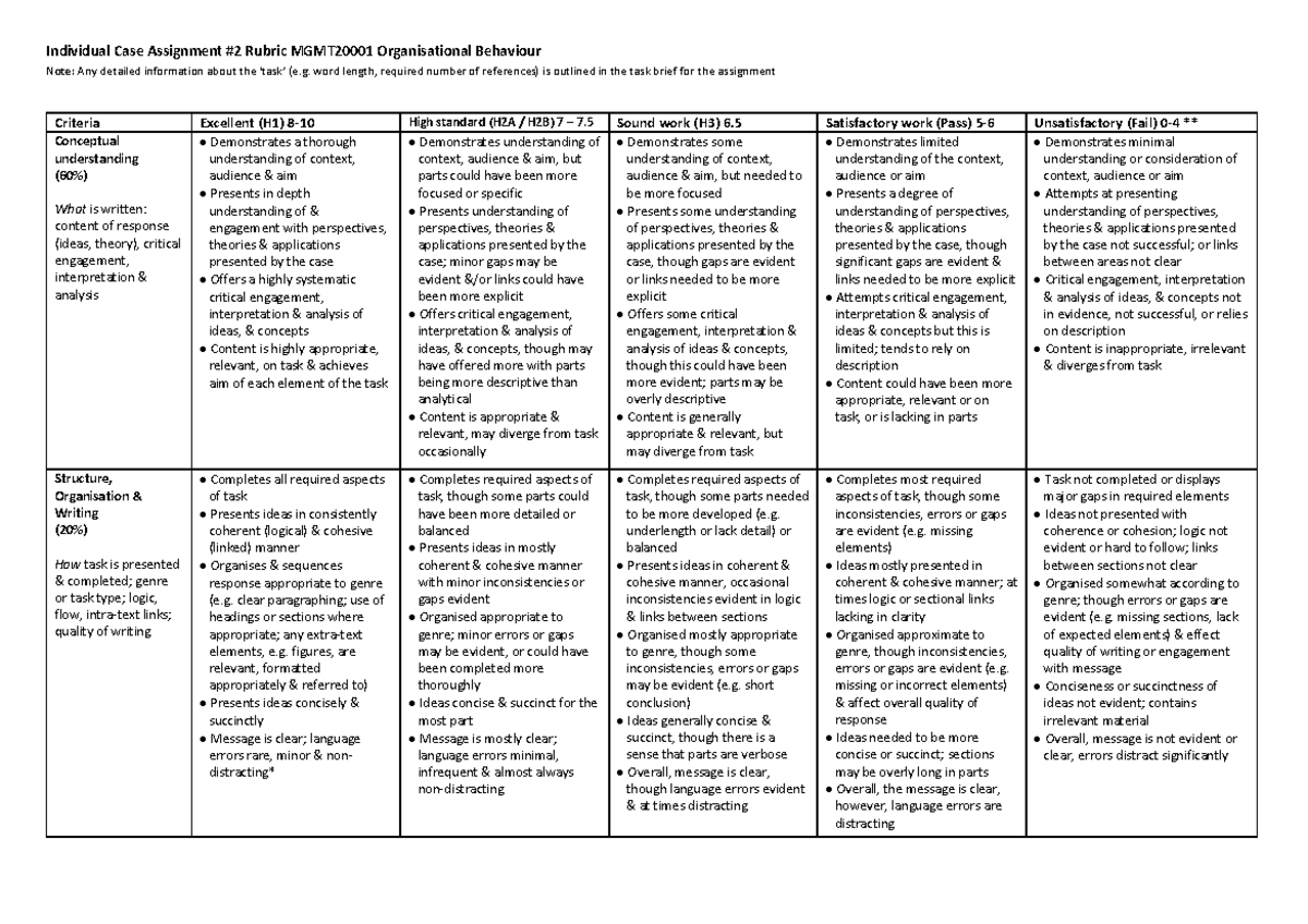 business management assignment rubric - Individual Case Assignment #2 ...