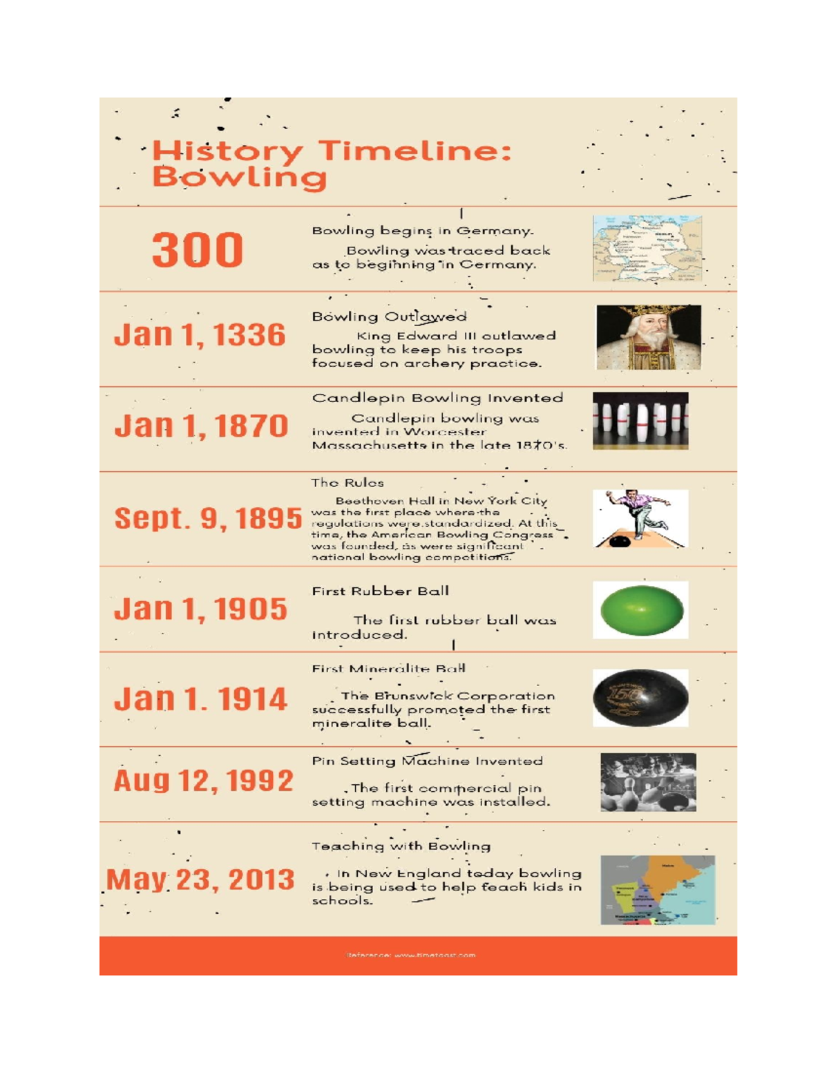The Timeline History and Start of Bowling BS Accountancy Studocu