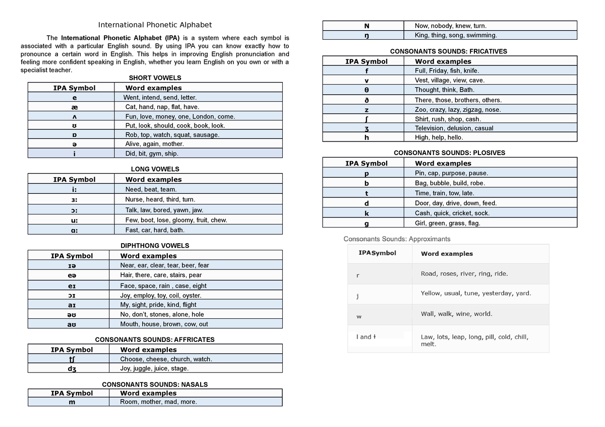 Phonetic Alphabet Handout