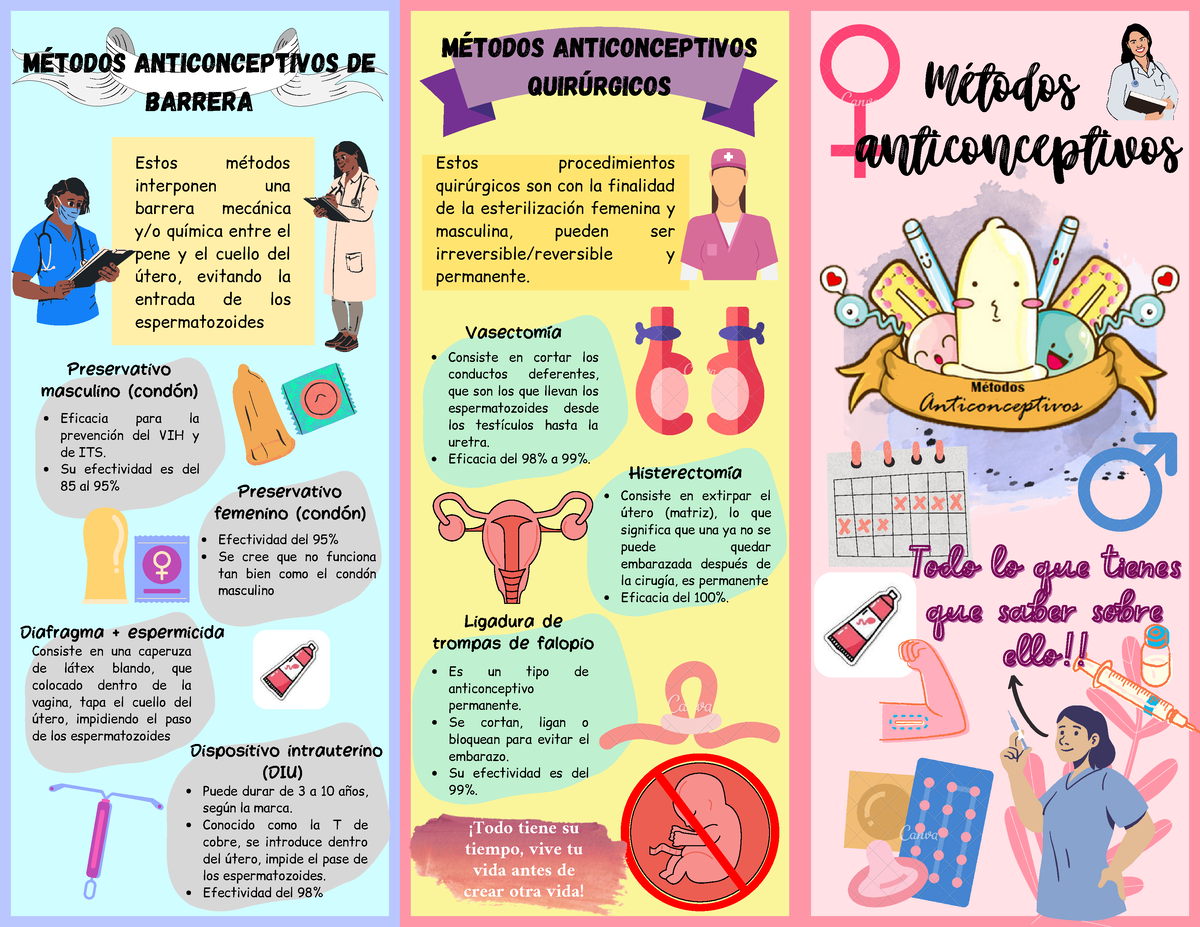 Métodos anticonceptivos Métodos anticonceptivos Todo lo que tienesTodo lo que tienes que saber