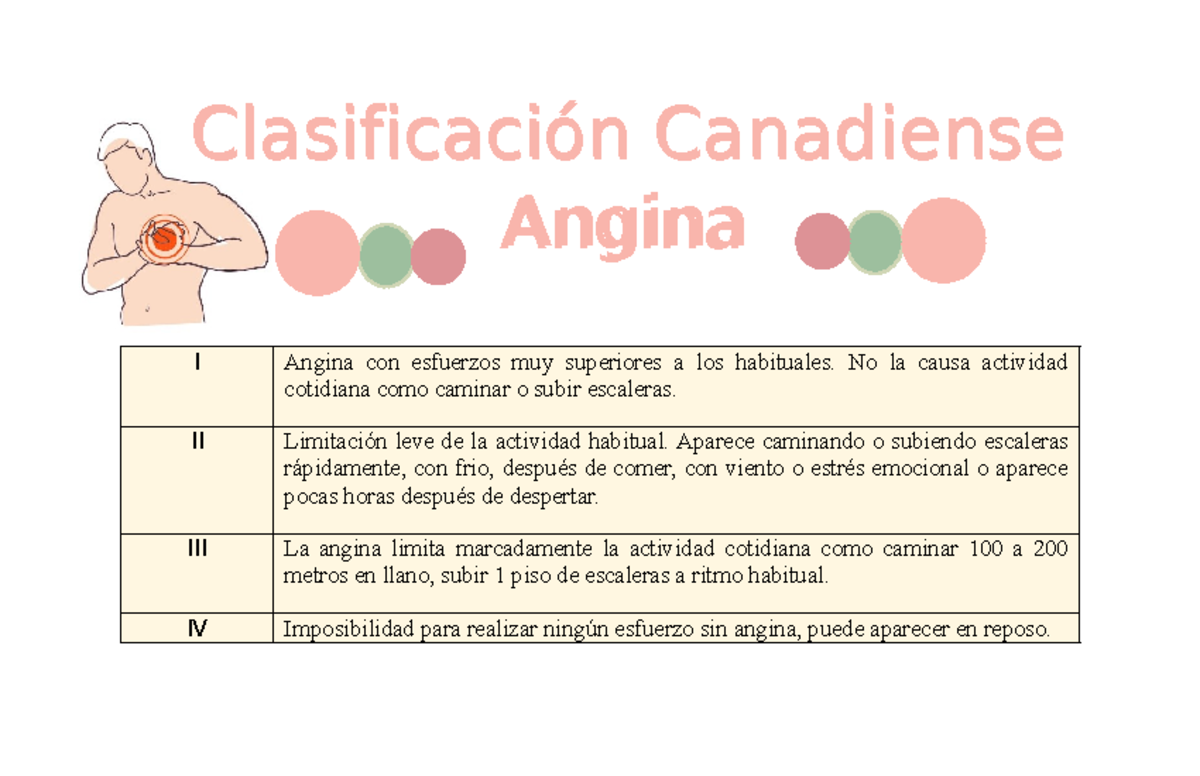 Borrador fichas correcto - Clasificación Canadiense Angina ...