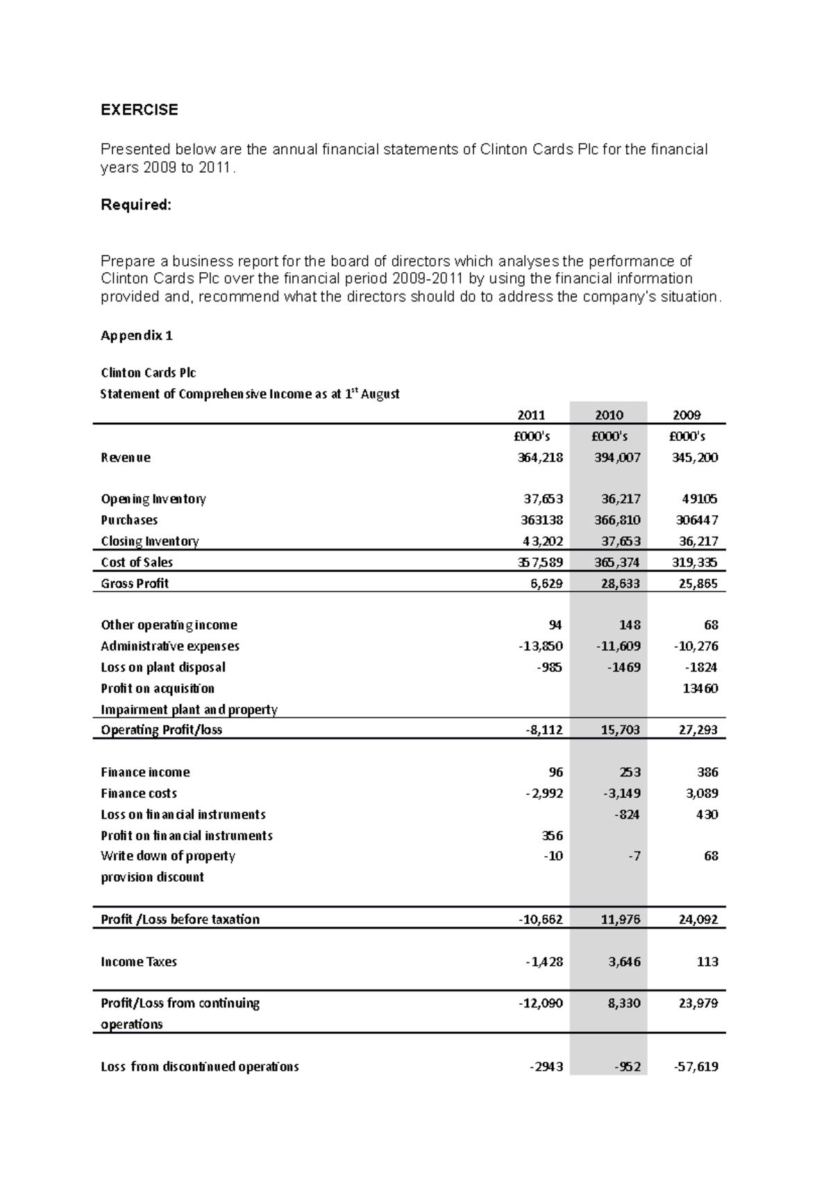 Exercise Week 6 - financial information - EXERCISE Presented below are ...