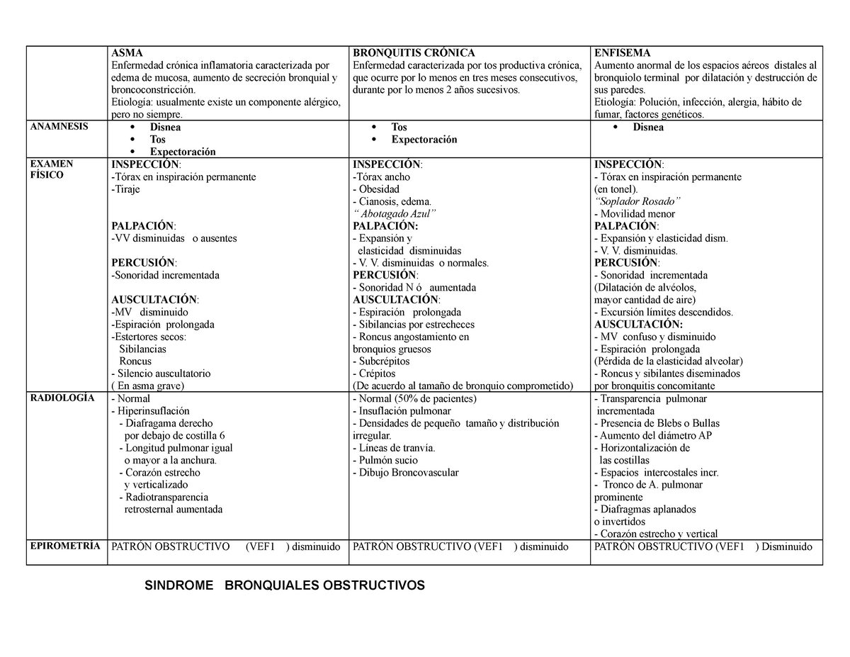 Sind Pulmonares 4 Tablas Sml Anamnesis Examen Asma Enfermedad Inflamatoria Studocu