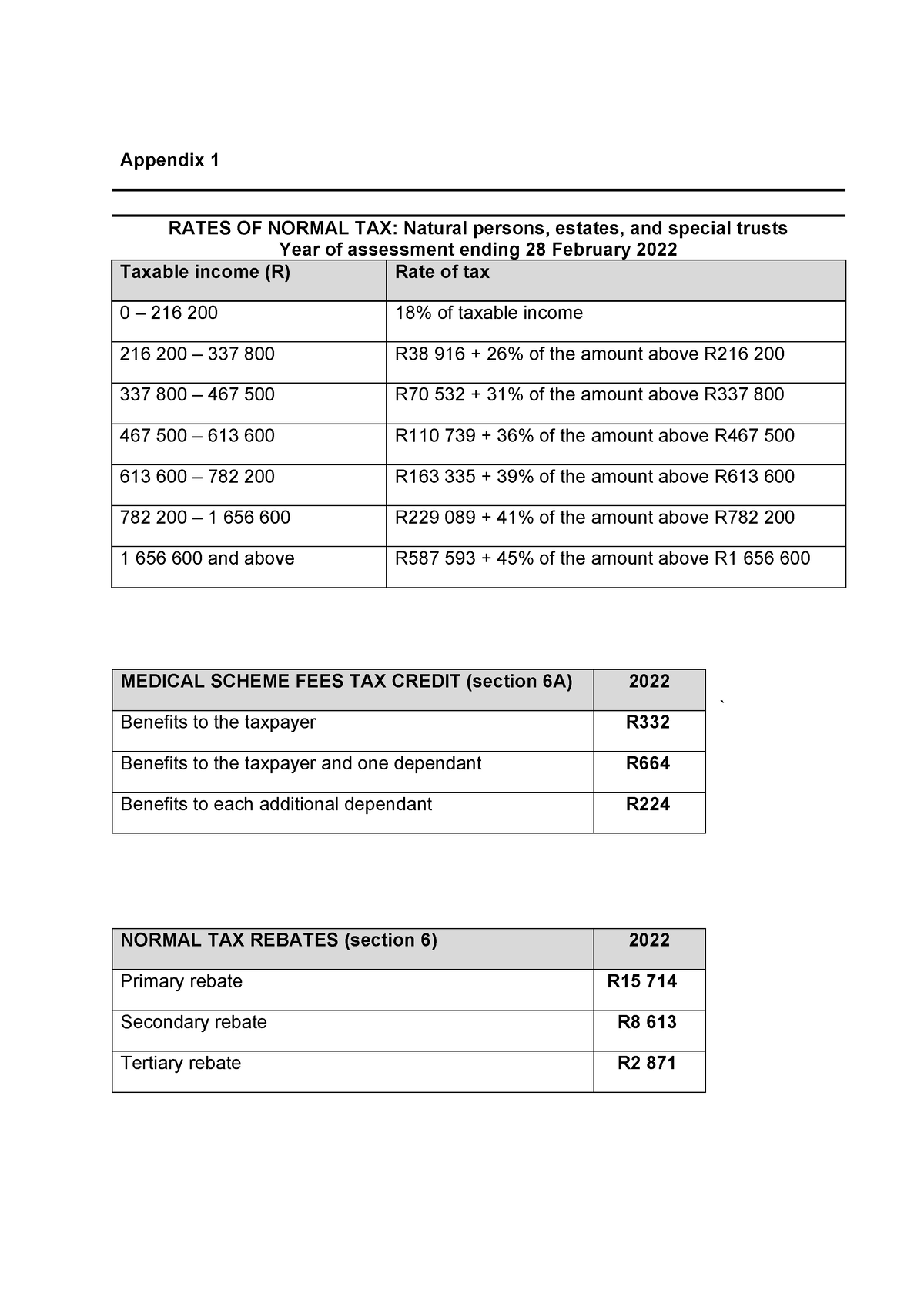 tax301-01-assign-1-2022tax-tables-rates-of-normal-tax-natural