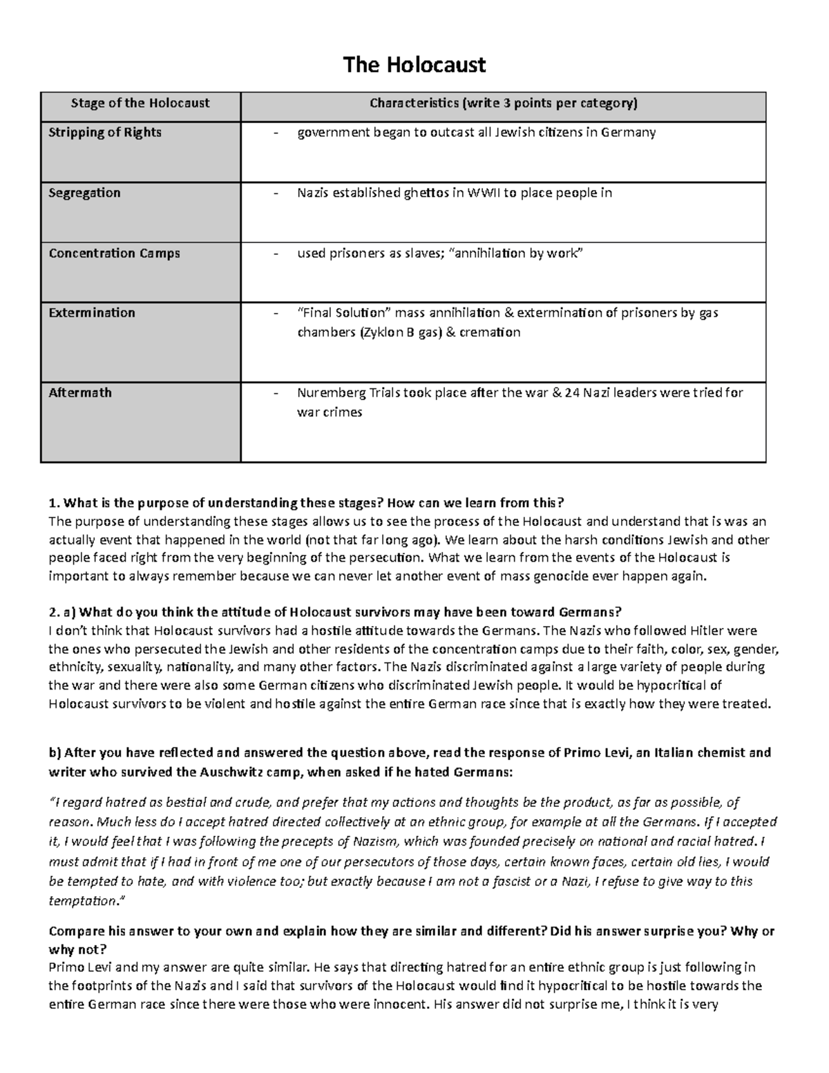 Holocaust Reflection Questions - The Holocaust Stage of the Holocaust ...