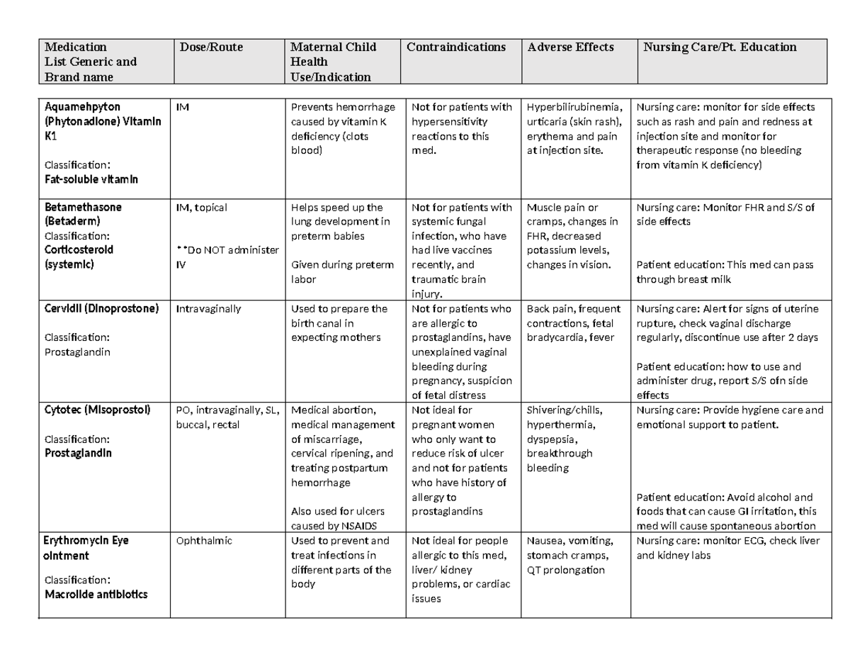 N473C Medication chart - List Generic and Brand name Health Use ...