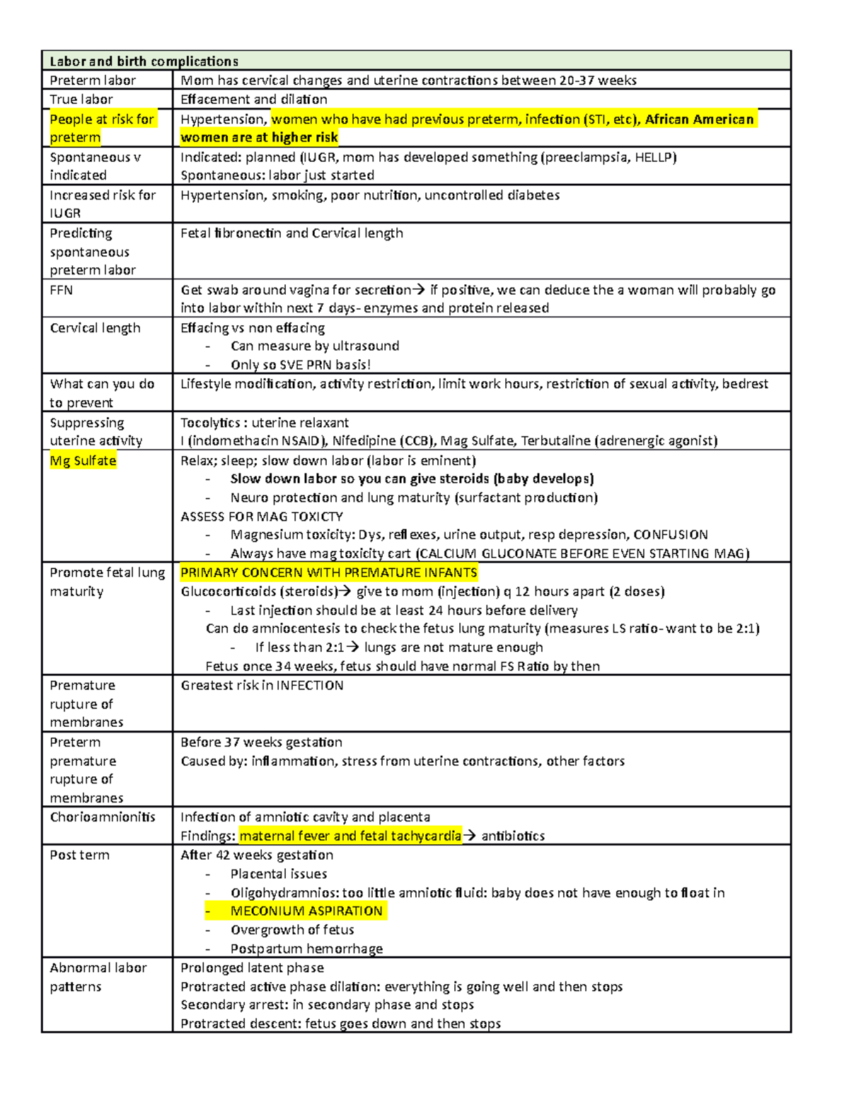 Ob Final Study Guides For Exams Labor And Birth Complications Preterm Labor Mom Has Cervical