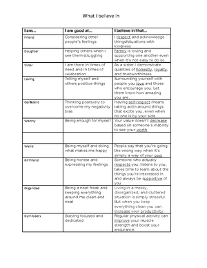 CMST 200- Cultural Identity Introduction Worksheet - Intercultural ...