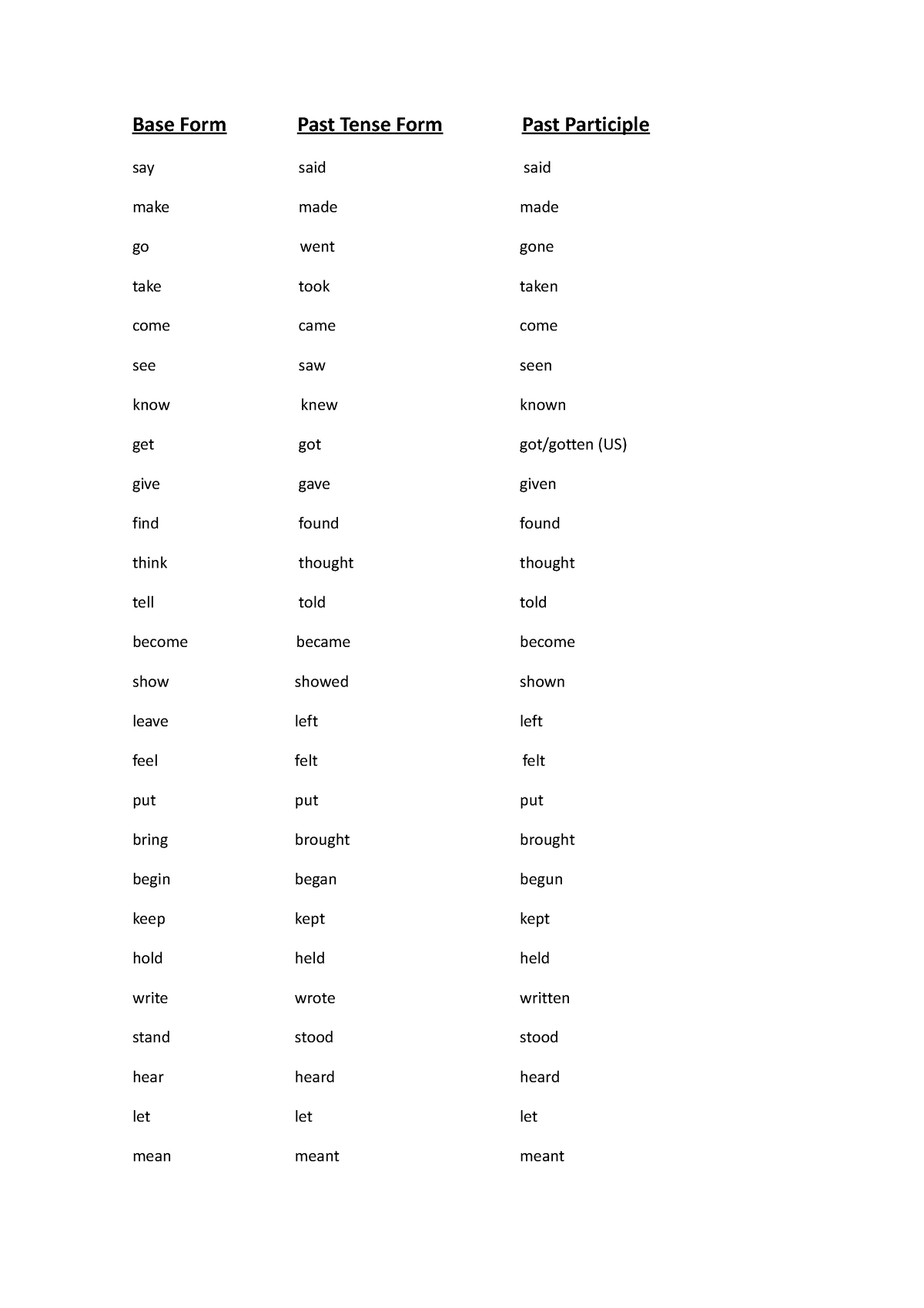 50irregularverbs-base-form-past-tense-form-past-participle-say-said