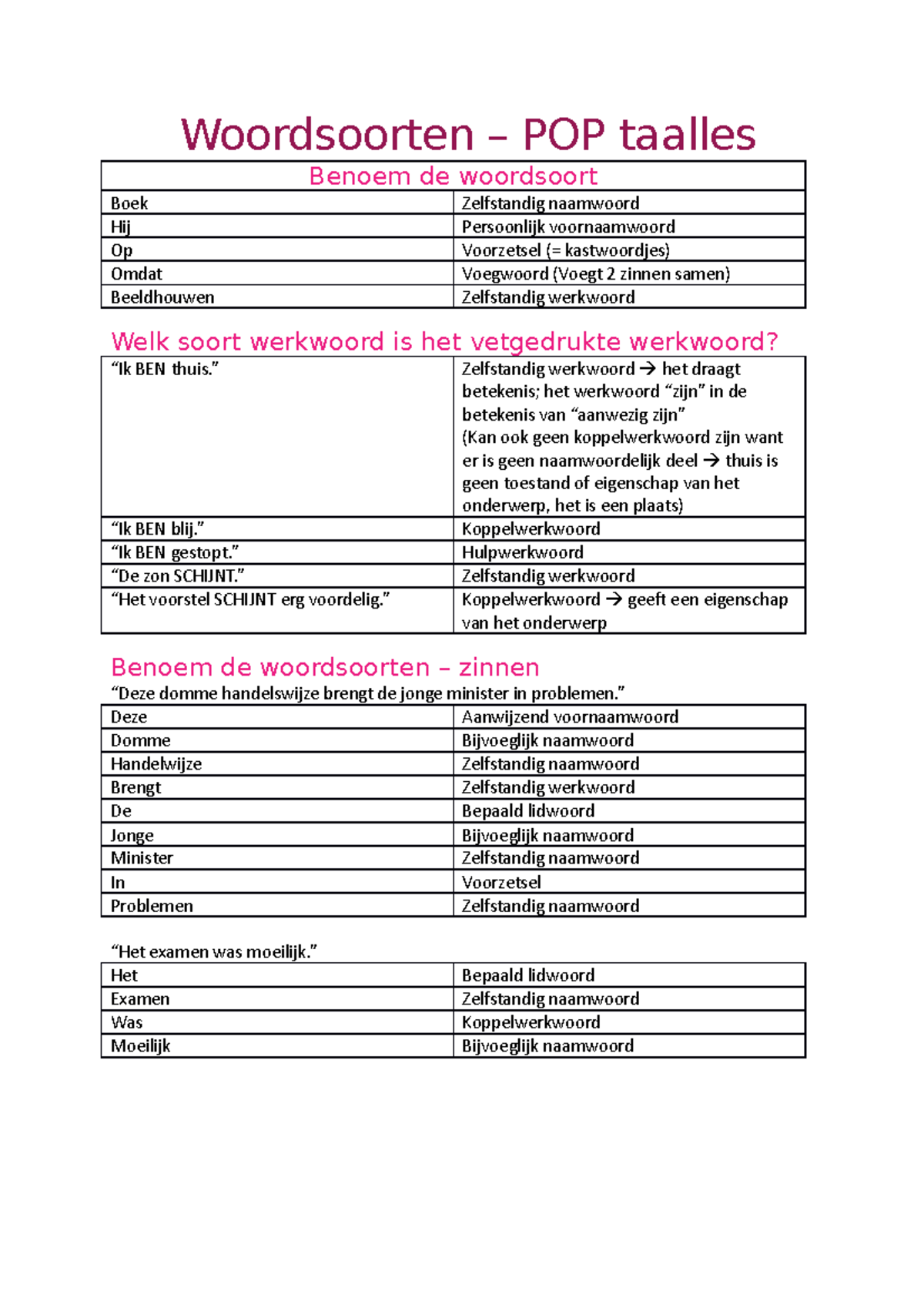 Woordsoorten Oefeningen - Krachtig Leren Nederlands 1 - Woordsoorten ...