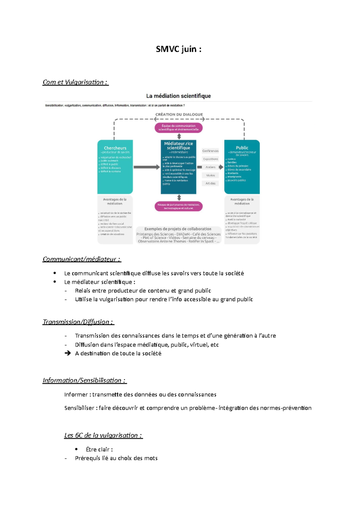 Synthèse-SMVC-Juin - Les notes de cours - SMVC juin : Com et ...