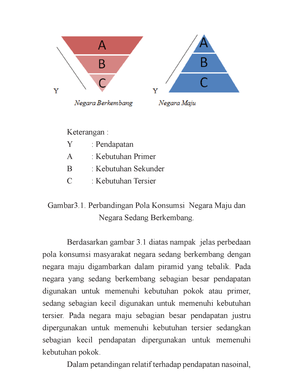 1-teori-ekonomi-makro 001 16 - Keterangan : Y : Pendapatan A ...