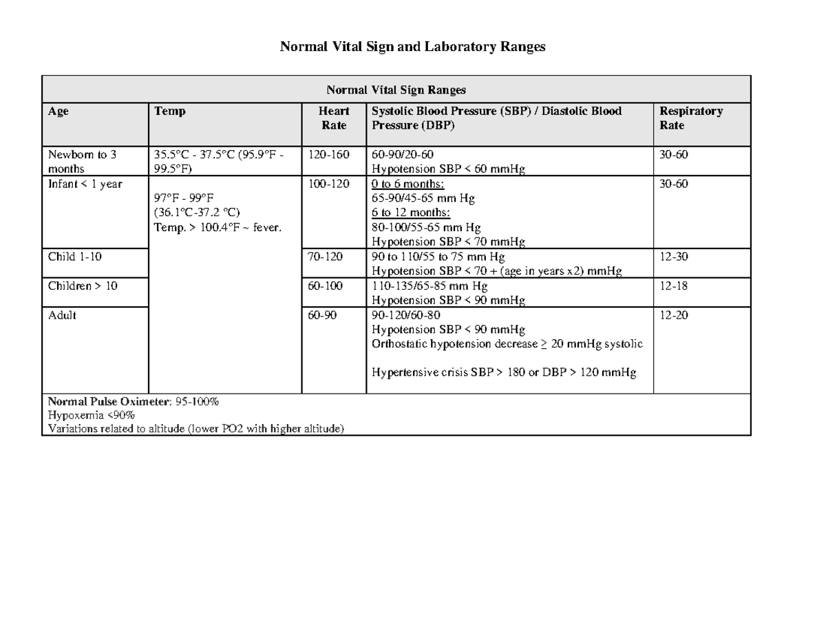 vital-signs-and-lab-values-11-normal-vital-sign-and-laboratory-ranges