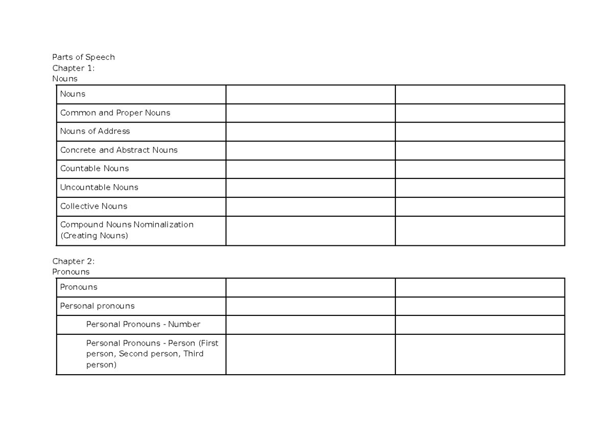 English Grammar Guide 9781107007604 frontmatter Parts of Speech