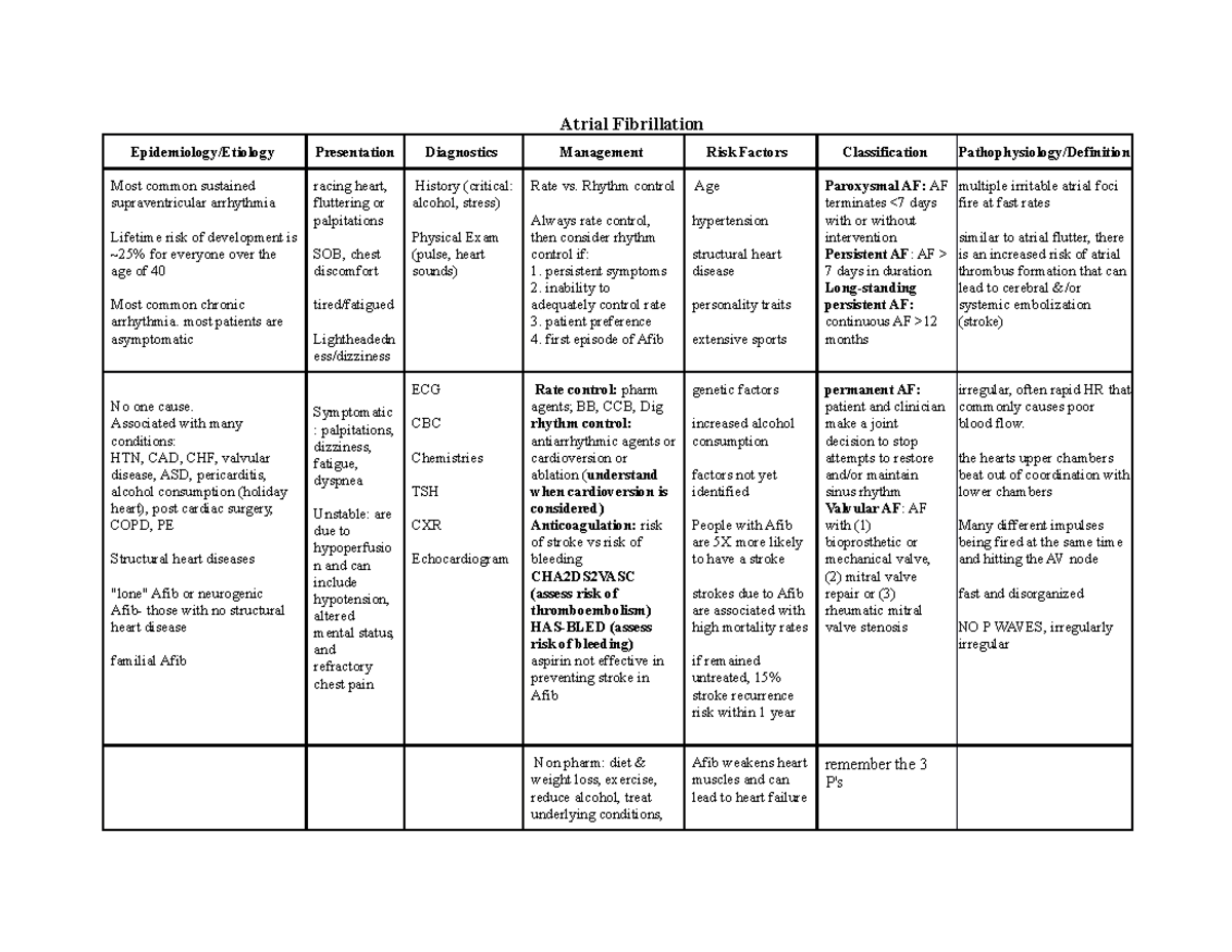 Atrial Fibrillation - PANCE format disease matrix - Atrial Fibrillation ...