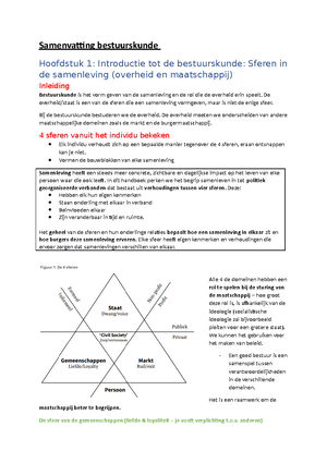 Samenvatting Bestuurskunde - Bestuurskunde O Les 1: Wat Is De Overheid ...