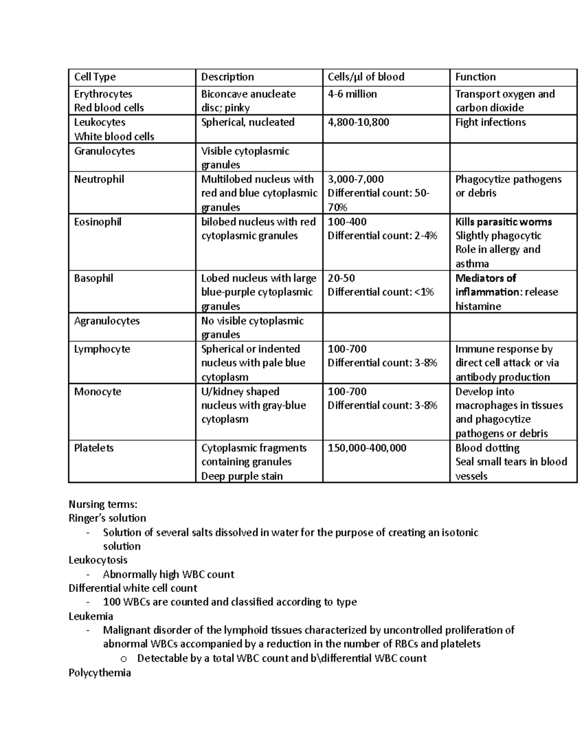 Blood Lab - A&P2 Lab Homework Study From For Final Exams - Cell Type ...