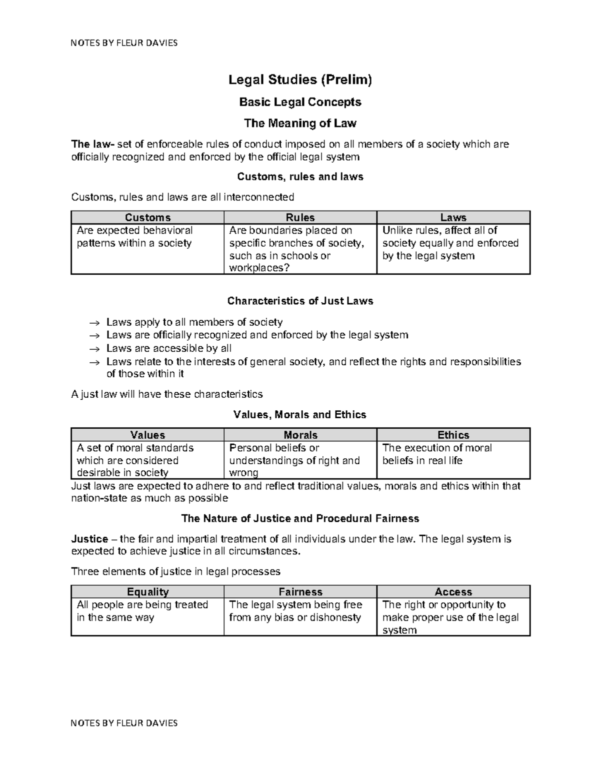 Legal Studies Summary - Legal Studies (Prelim) Basic Legal Concepts The ...