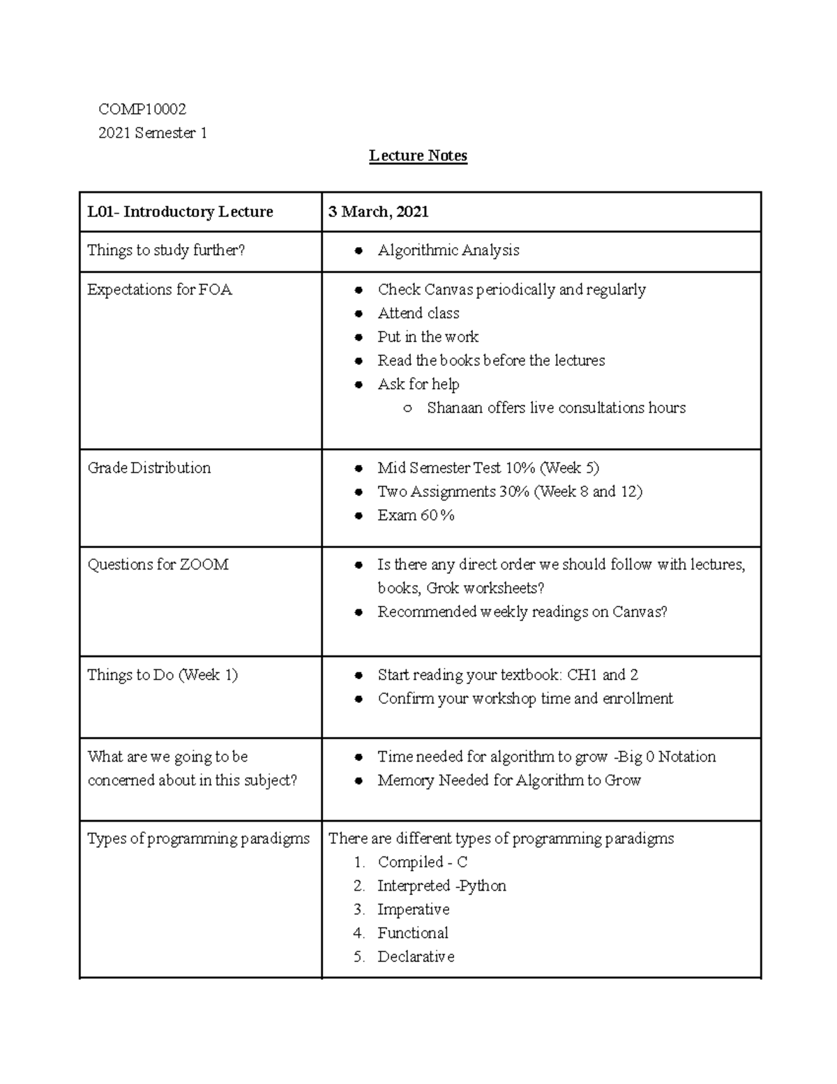 Foundation of Algorithms H1 Notes Summary for Week 1 -12 - COMP 2021 ...