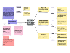 Solved Mapa conceptual que explique los mtodos psicofsicos clsicos desde Psicología De La