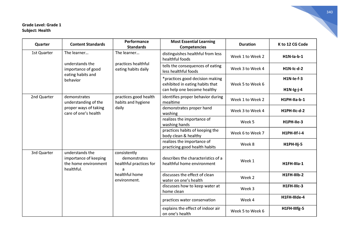 health-melcs-grade-1-340-grade-level-grade-1-subject-health-quarter