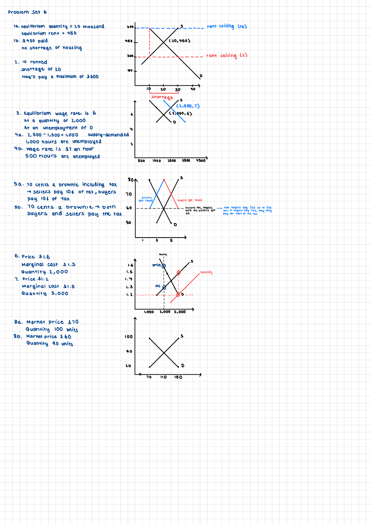 Problem Set 6 - problem Set 6 la . equilibrium quantity = 20 thousand ...