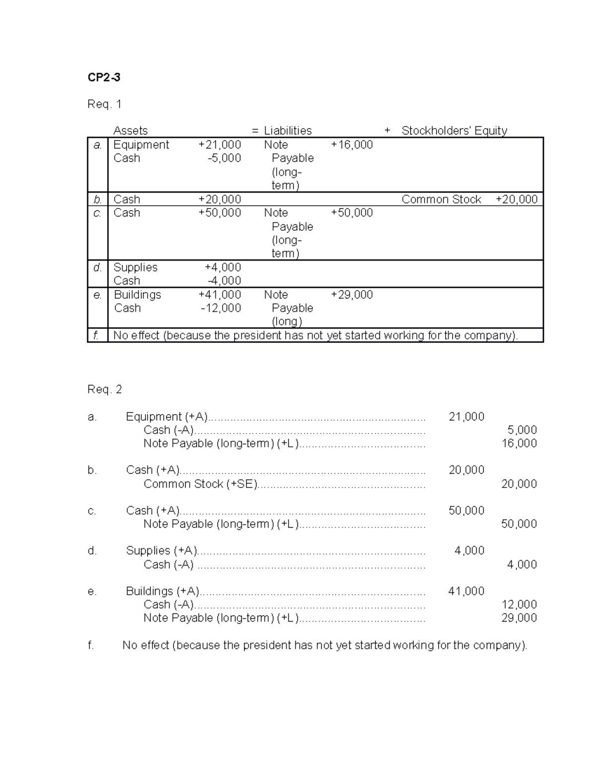9-13-notes-cp2-3-req-1-assets-a-equipment-cash-b-c-d-e-f