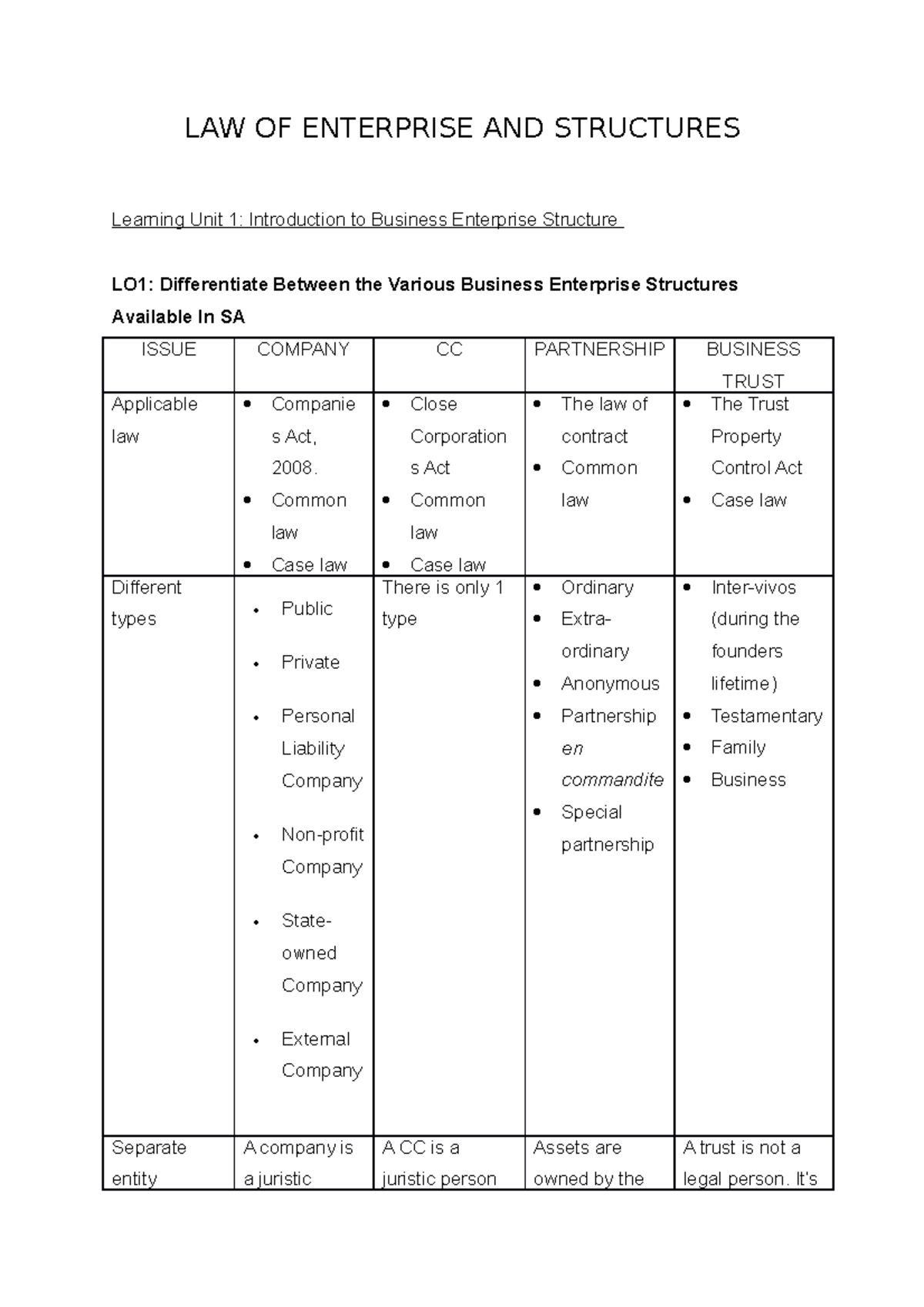 LAES LU1 Notes - LAW OF ENTERPRISE AND STRUCTURES Learning Unit 1 ...