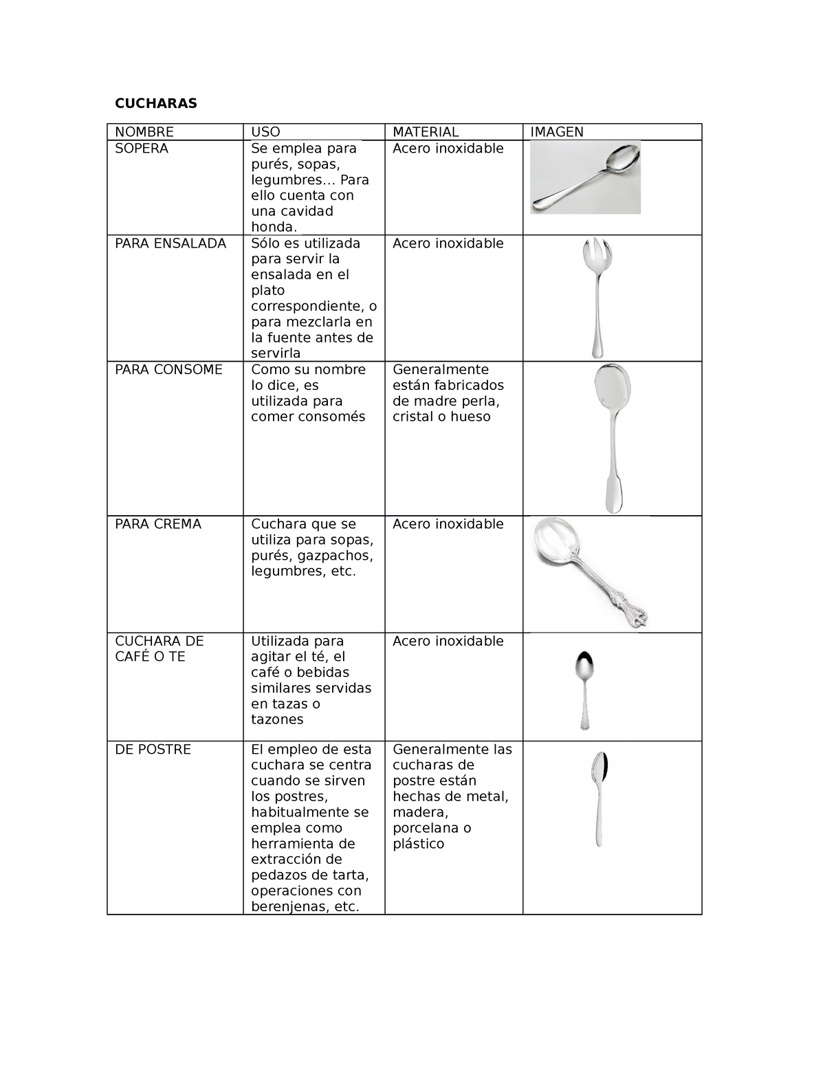 Tipo De Cucharas Conalep - CUCHARAS NOMBRE USO MATERIAL IMAGEN SOPERA ...