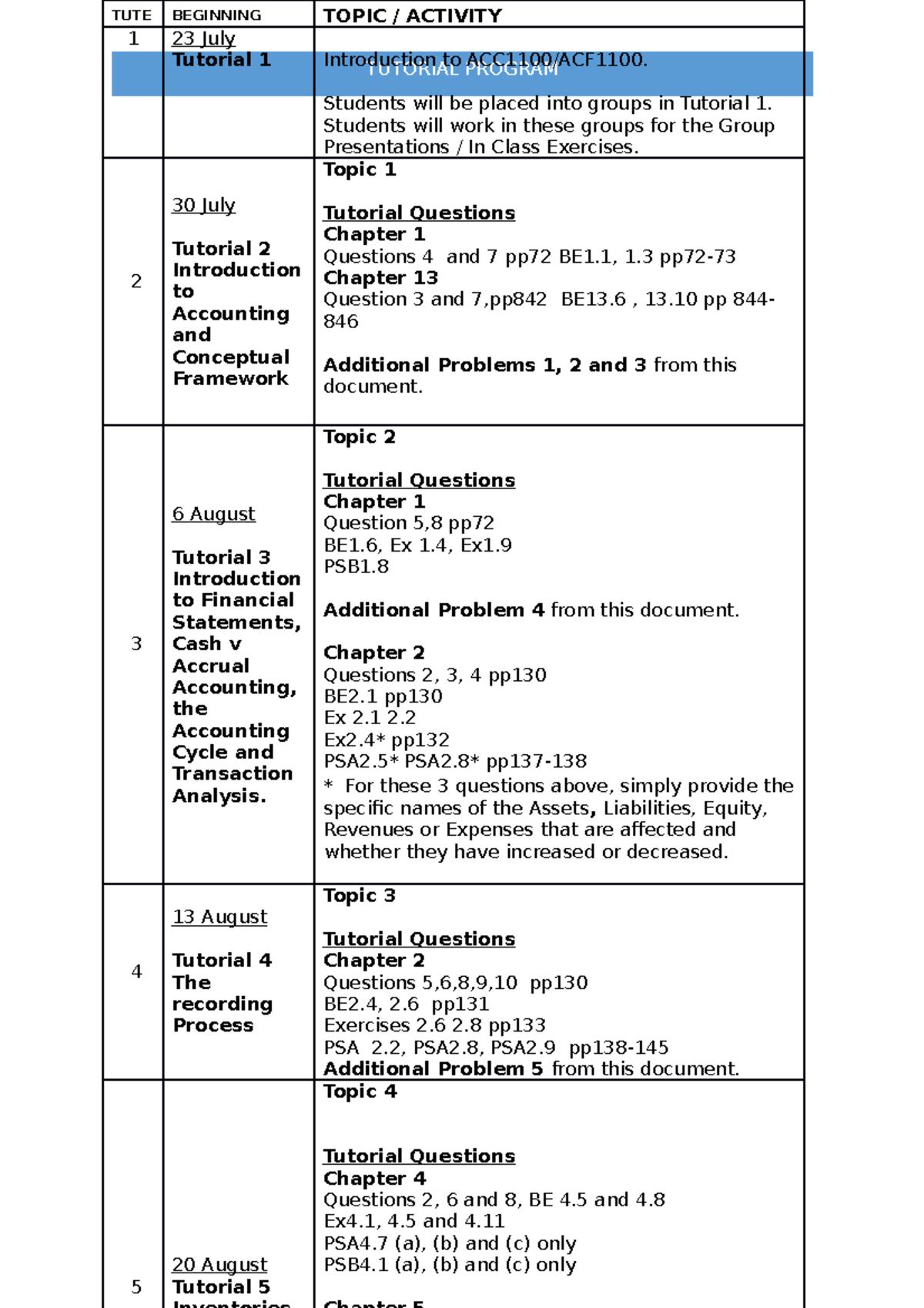 Tutorial Program 2018 Sem 2 - TUTORIAL PROGRAM TUTE BEGINNING TOPIC ...
