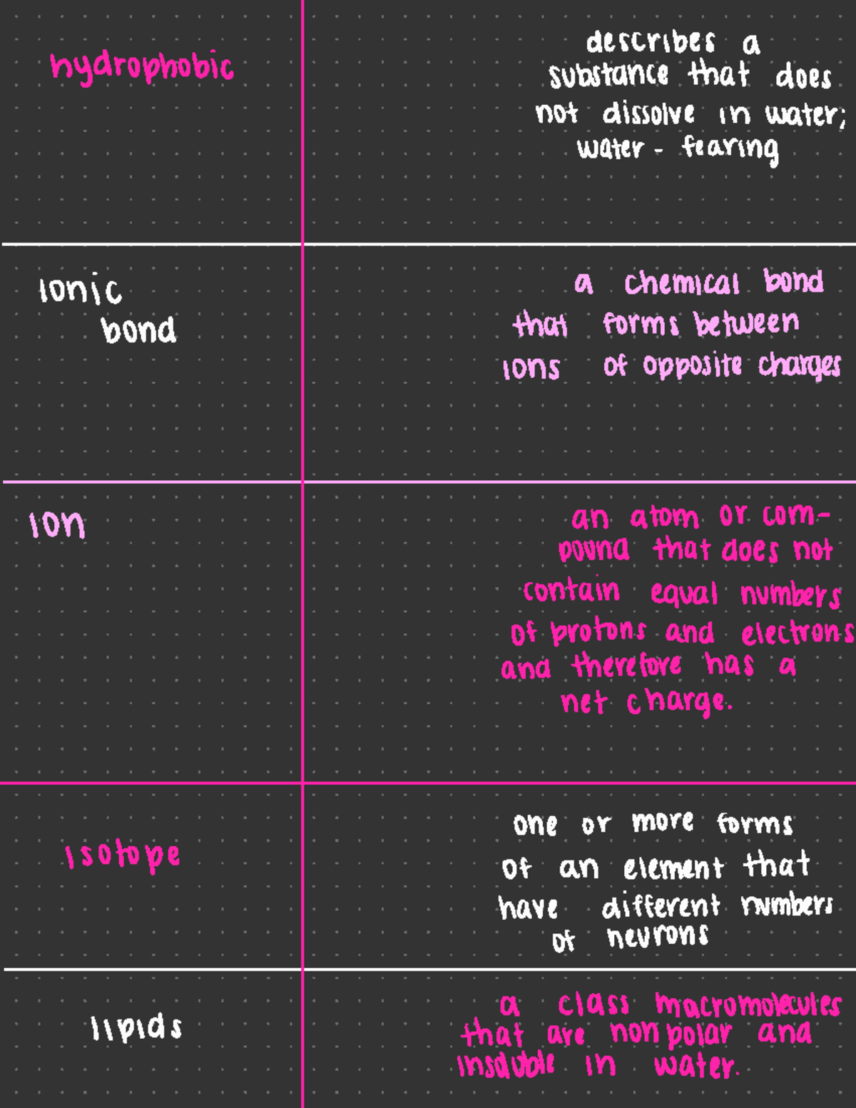 Chemistry Of Life Flashcards part 9 BIOL 041 Studocu