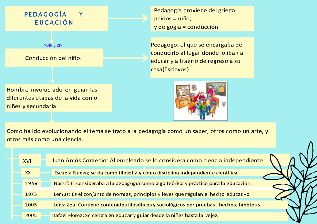 La pedaogia como ciencia - XVIII y XIX Como ha ido evolucionando el
