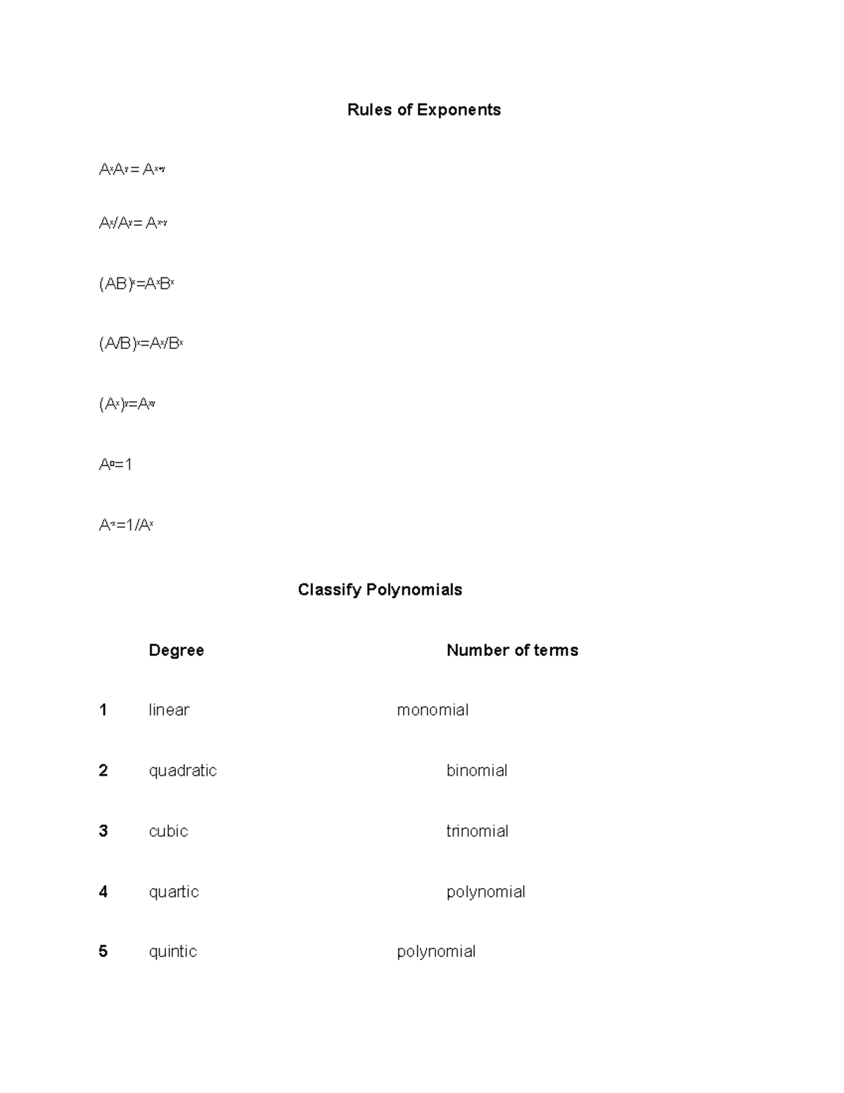 math-115-need-to-know-rules-of-exponents-axay-ax-y-ax-ay-ax-y-ab