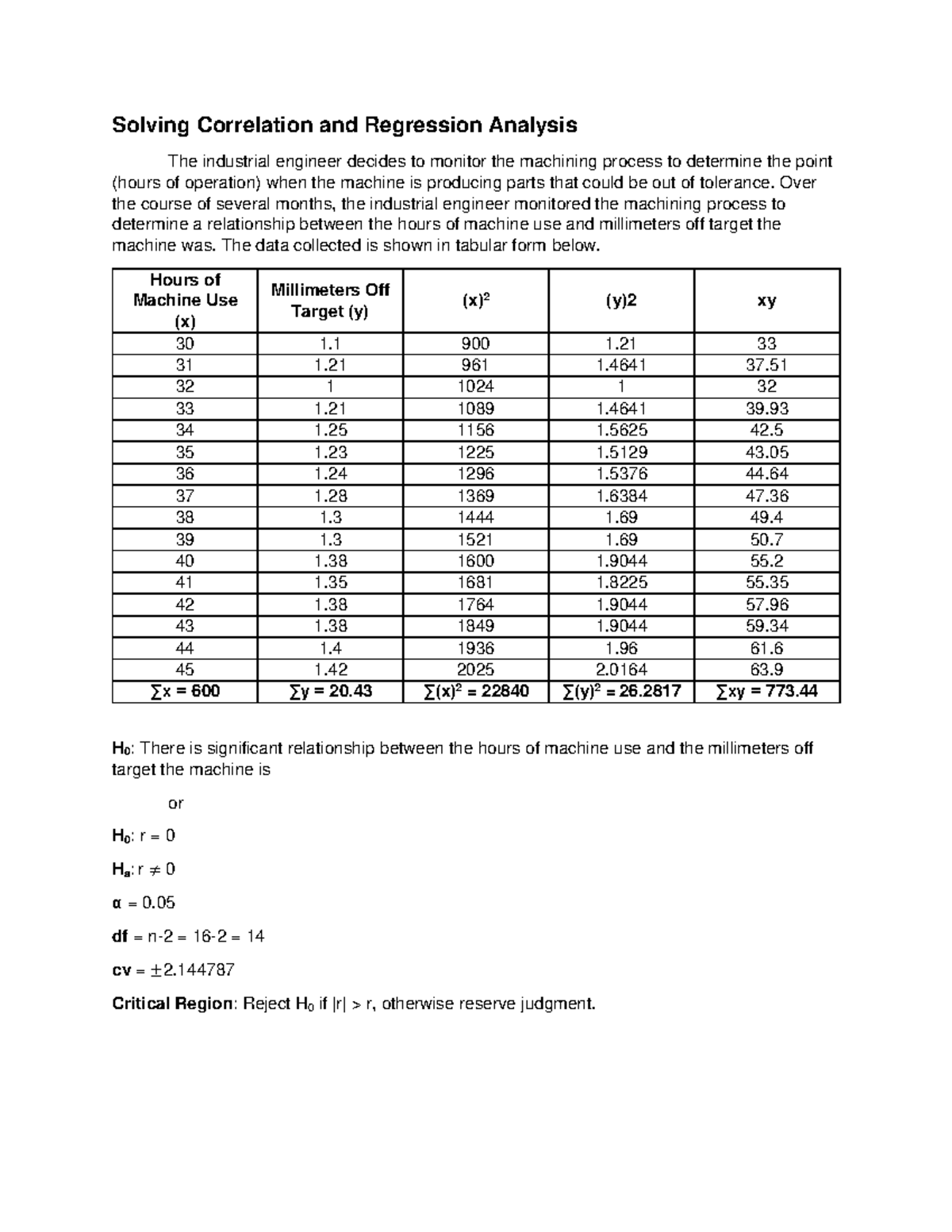 correlation-and-regression-analysis-sample-problem-solving