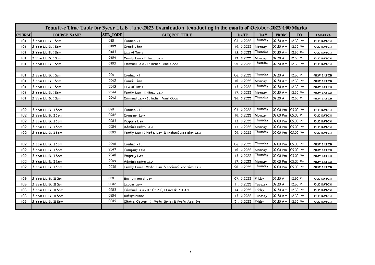 Tentative Time table June -2022 exam - COURSE COURSE_NAME SUB_CODE ...