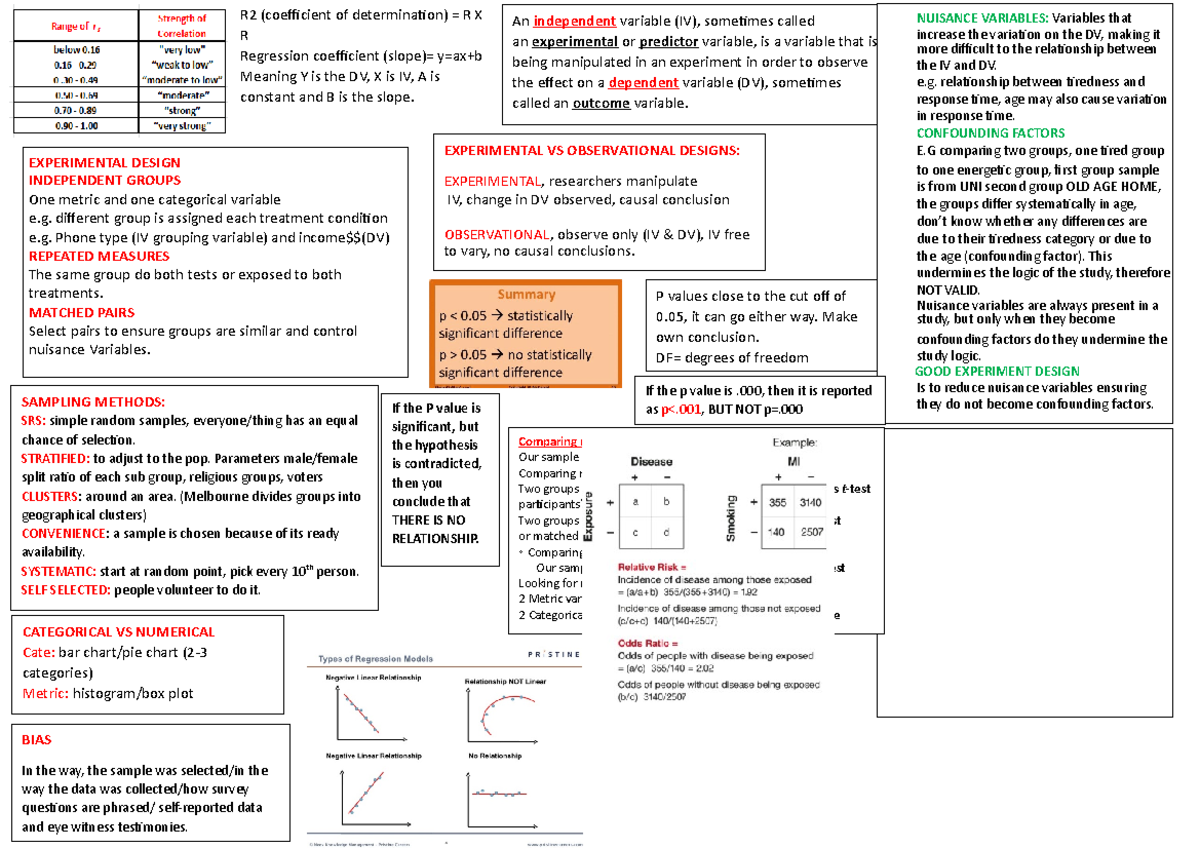 STA10003 exam cheat sheet - R2 (coefficient of determination) = R X R ...