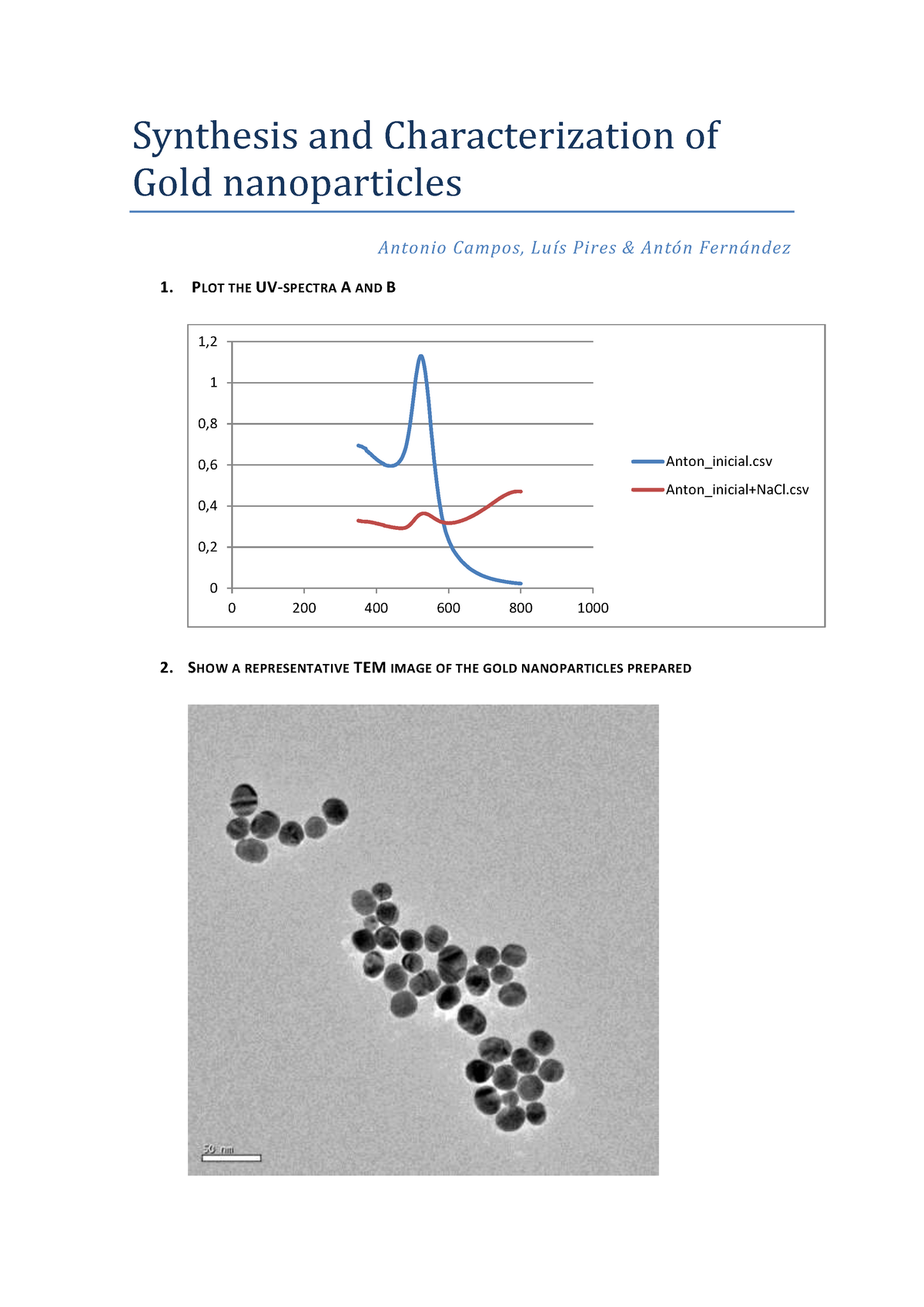 gold nanoparticles phd thesis