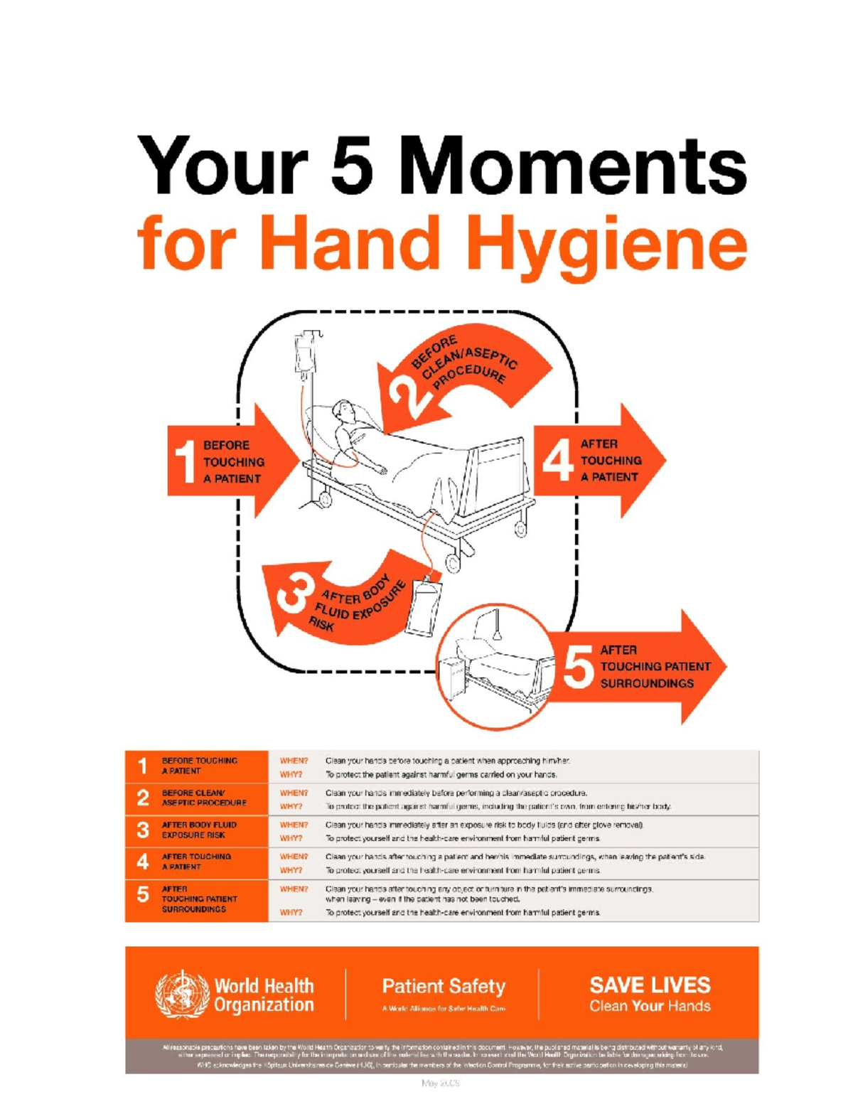 Moments of hand hygiene - NRSG-1013 Your Moments for Hand Hygiene WHEN ...