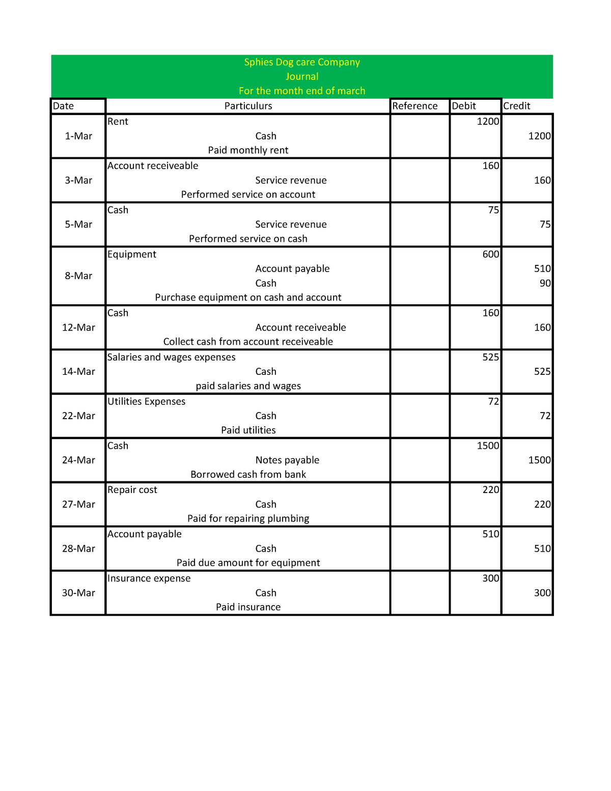 chapter-2-p2-1a-p2-5a-and-2-exercise-is-done-date-reference-debit