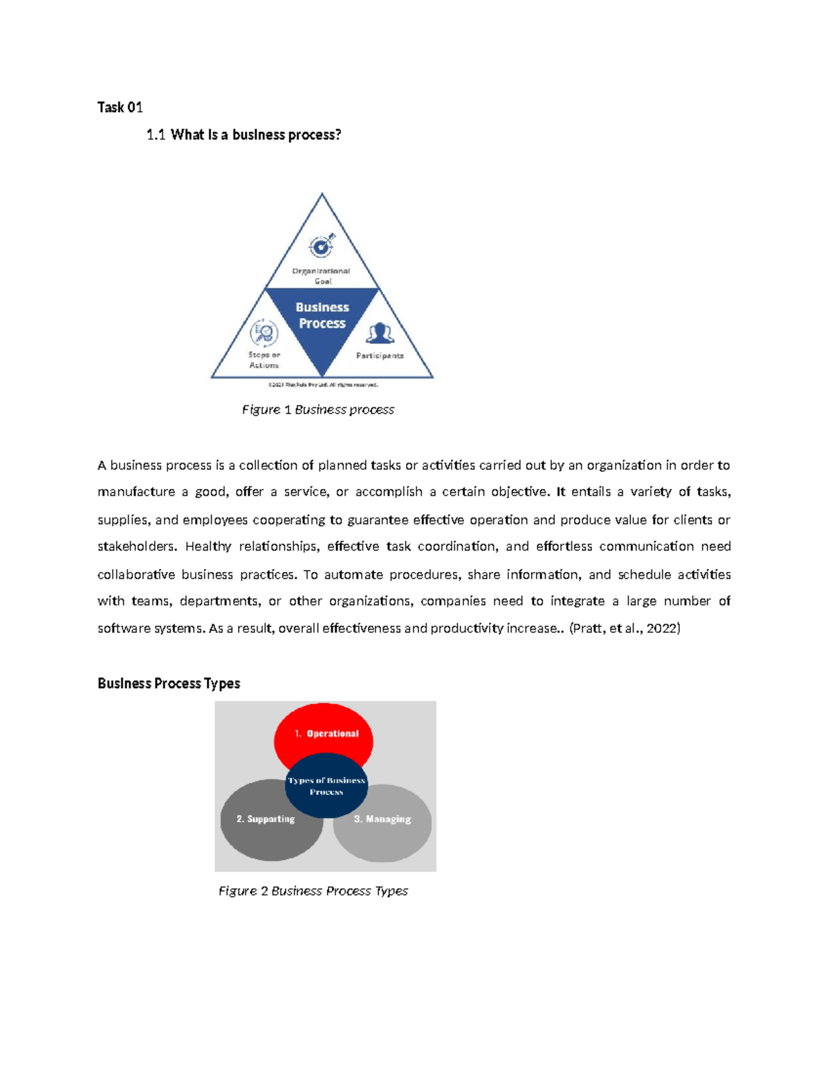 Task 01 BI Assignment 3d Sem - Task 01 1 What is a business process ...